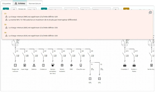 Surveillance lors de la conception